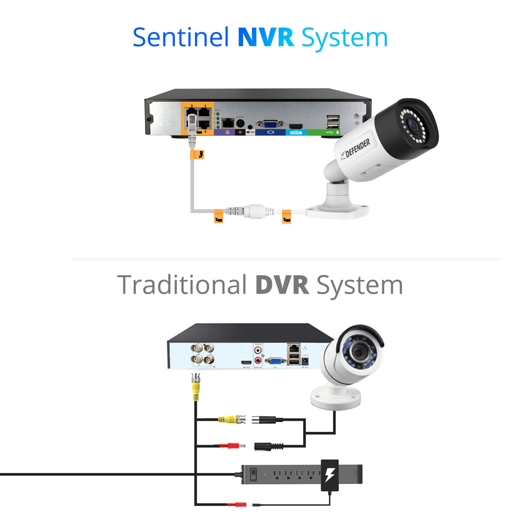 Sentinel 4K NVR Ultra HD Wired Additional Metal Security Camera (Non-Color Night Vision)