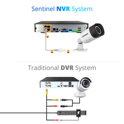 Sentinel 4K NVR Ultra HD Wired Additional Metal Security Camera (Non-Color Night Vision)