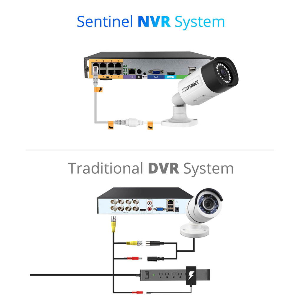 nvr 4k camera system