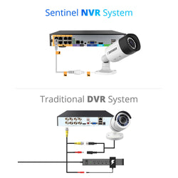 Sentinel 4K Ultra HD Wired 8 Channel PoE NVR Security System with 8 Metal Cameras