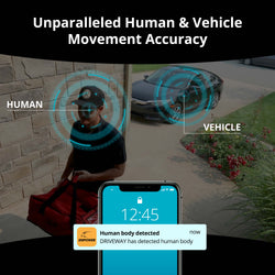EXCLUSIVE BUNDLE: 4K Vision AI Ultra HD Wired DVR System with 16 Cameras