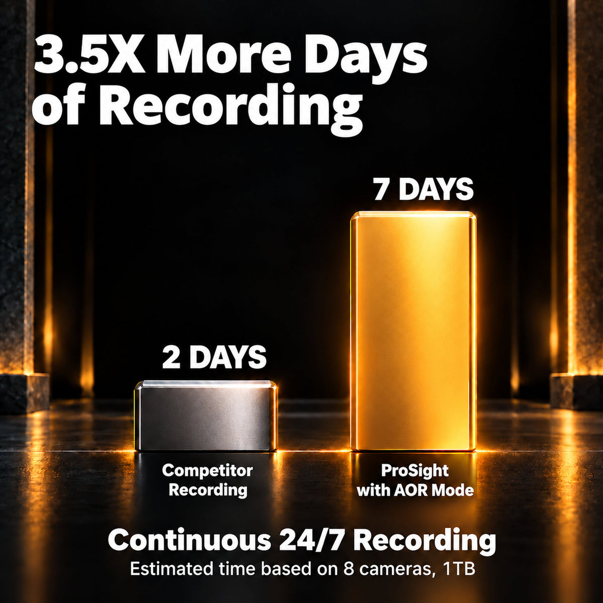 Defender ProSight - More Days of Recording