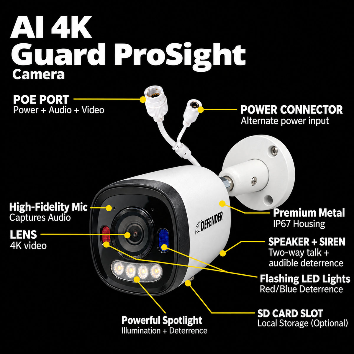 Defender ProSight - AI 4K Guard ProSight Camera