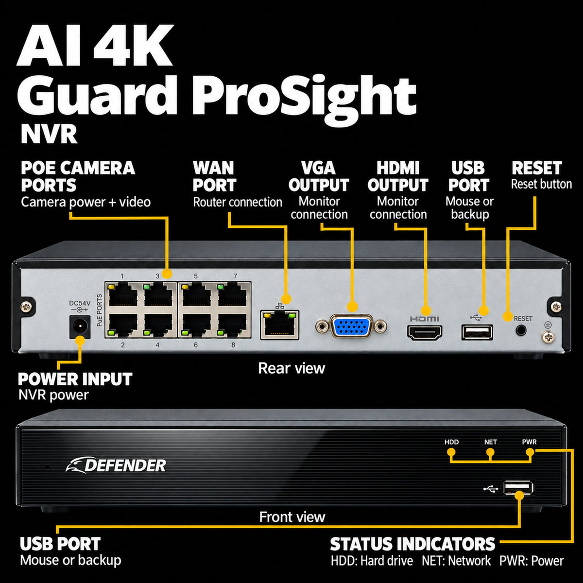 Defender ProSight - AI 4K Guard ProSight NVR