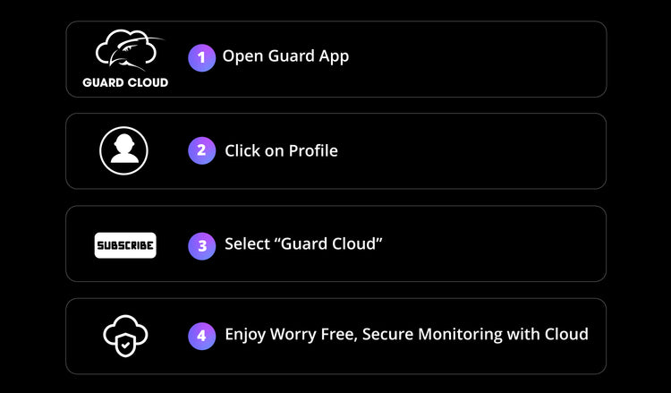 Defender Guard Cloud
