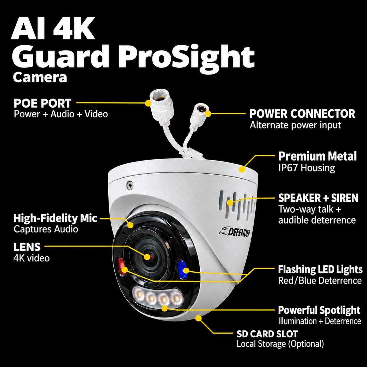 Defender ProSight - AI 4K Guard ProSight Camera