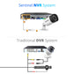 Sentinel 4K NVR Ultra HD Wired Additional Security Camera