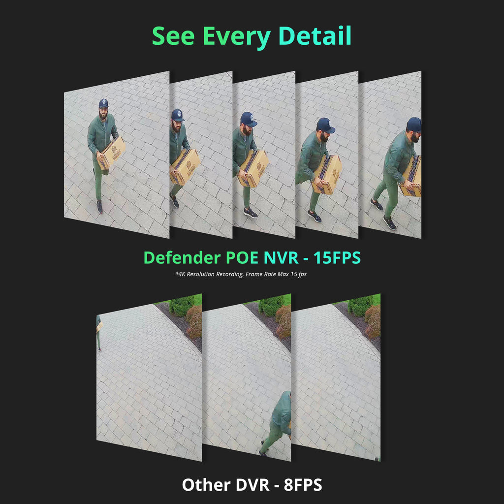 Sentinel 4K NVR Ultra HD Wired Additional Security Camera